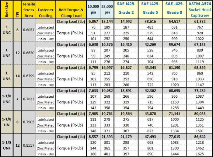 Machinist Handbook Thread Chart